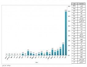 گزارش آمار عملکرد صنعت بیمه در ۱۱ ماه منتهی به بهمن ۱۳۹۸